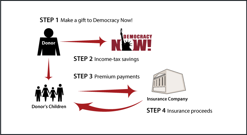 Life Insurance to Replace Gift Thumbnail