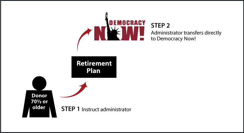 IRA Rollover Gifts (QCD) Thumbnail