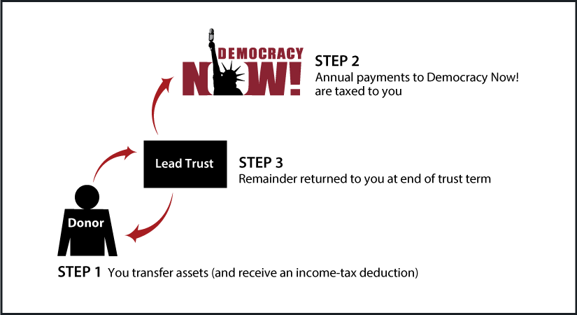 Grantor Lead Trust Thumbnail