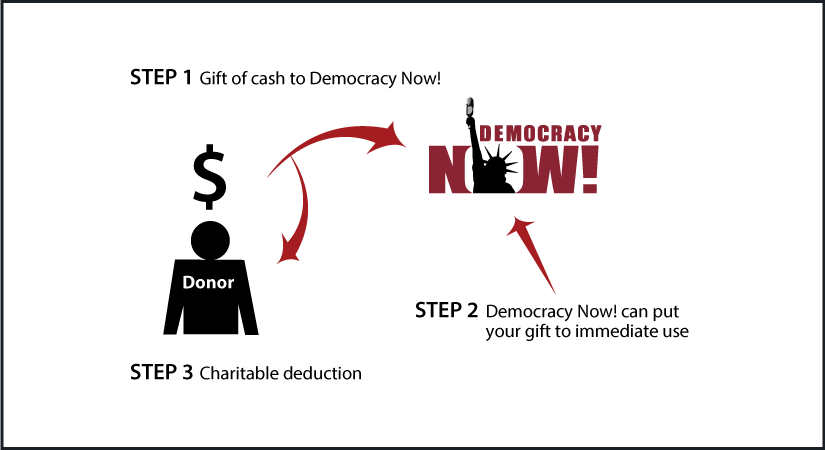 Cash, Checks, and Credit Cards Diagram. Description of image is listed below.