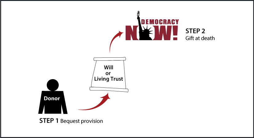 Gifts by Will Diagram. Description of image is listed below.
