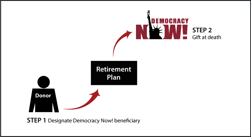 Gifts from Retirement Plans at Death Thumbnail